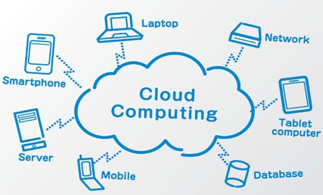 Mengenal Teknologi Cloud Hosting Pengertian Manfaat Dan Kelebihannya ...