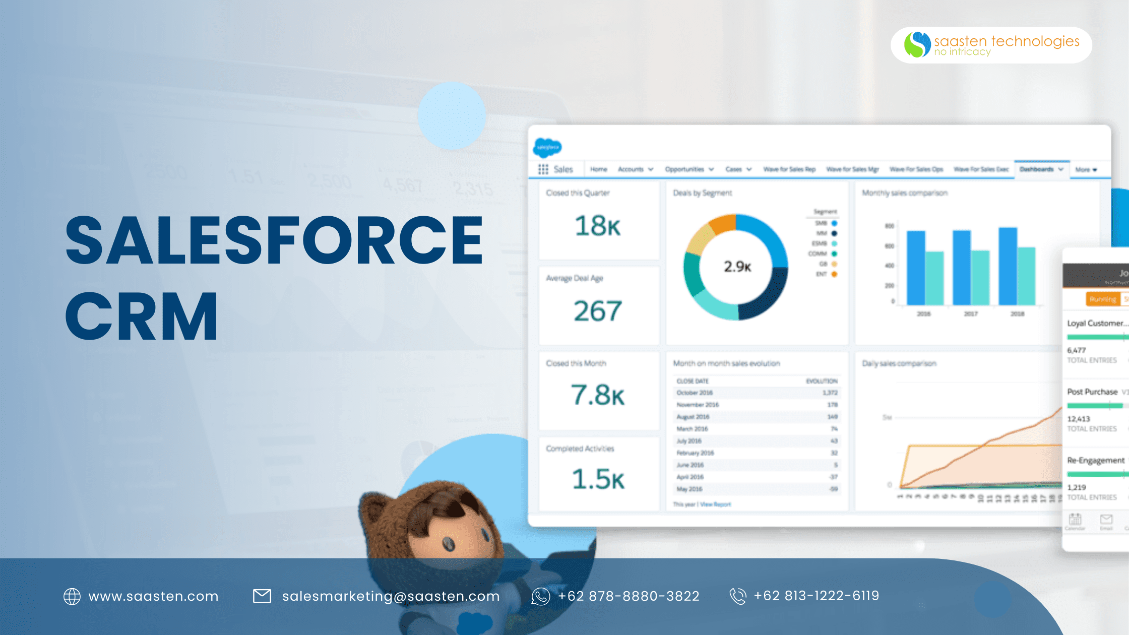 Salesforce CRM - Saasten