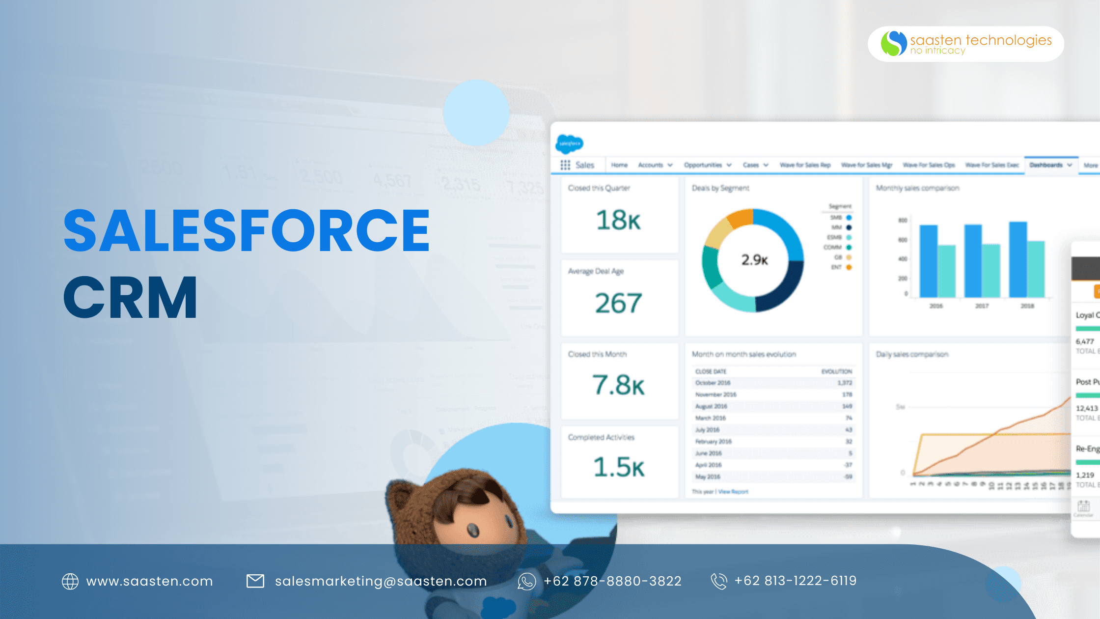 CRM Salesforce
