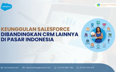 Keunggulan Salesforce Dibandingkan CRM Lainnya di Pasar Indonesia