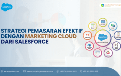 Strategi Pemasaran yang Efektif dengan Marketing Cloud dari Salesforce