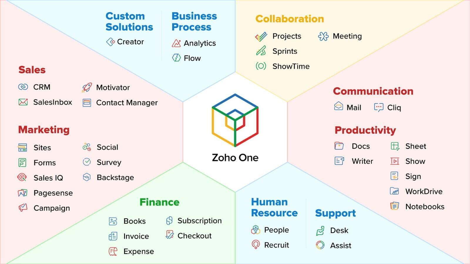 Zoho One Structure