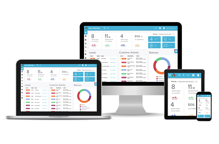Zoho Dashboard