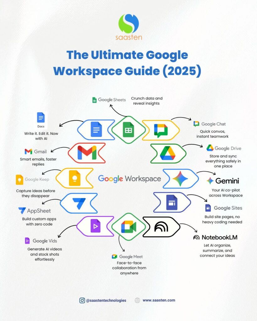Panduan Aplikasi Google Workspace
