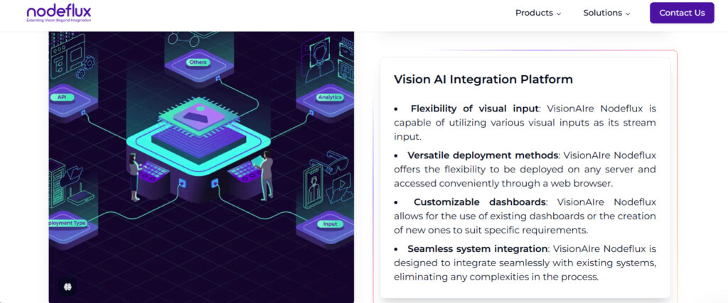 Perusahaan AI Nodeflux