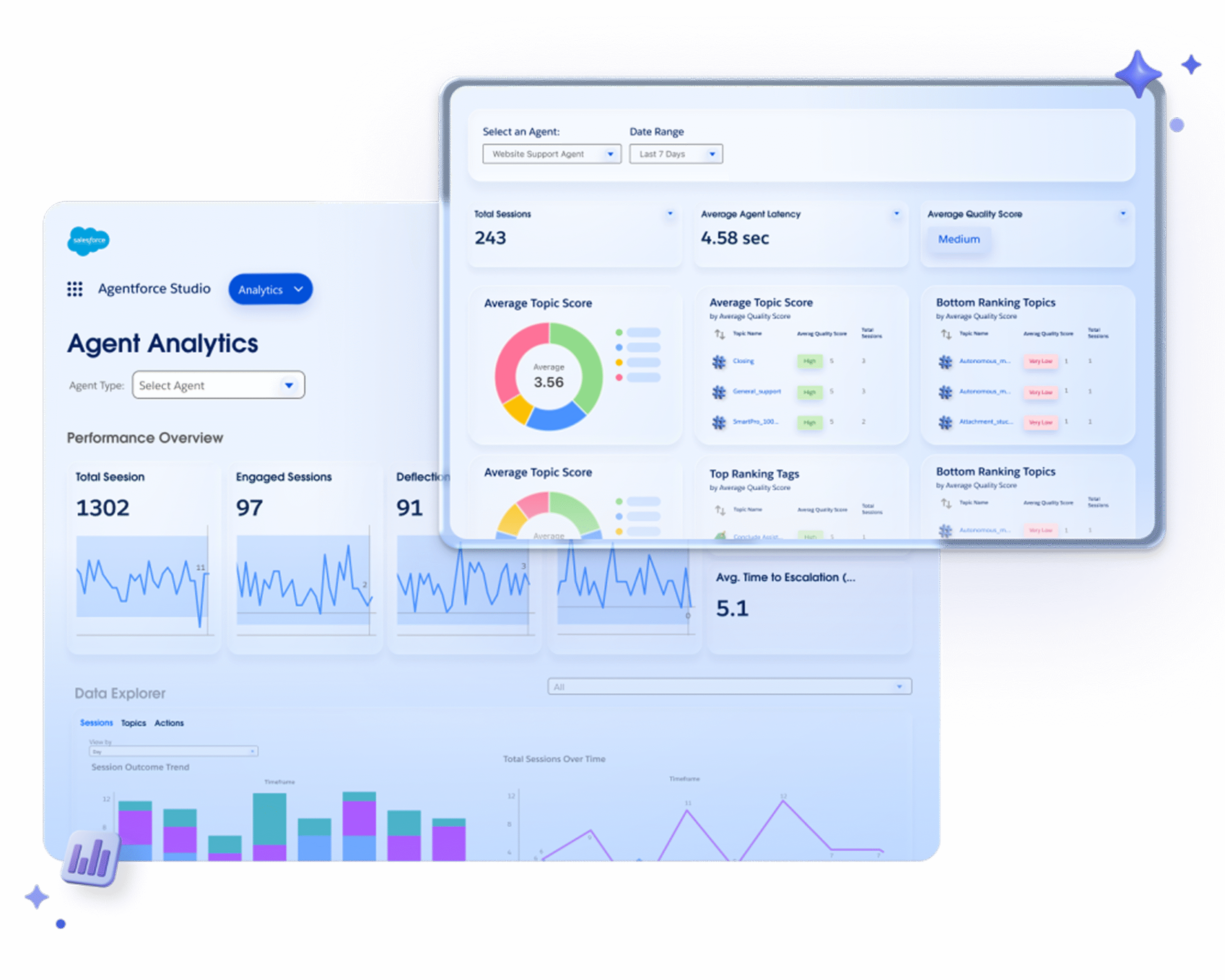 Saasten Analytics Dashboard