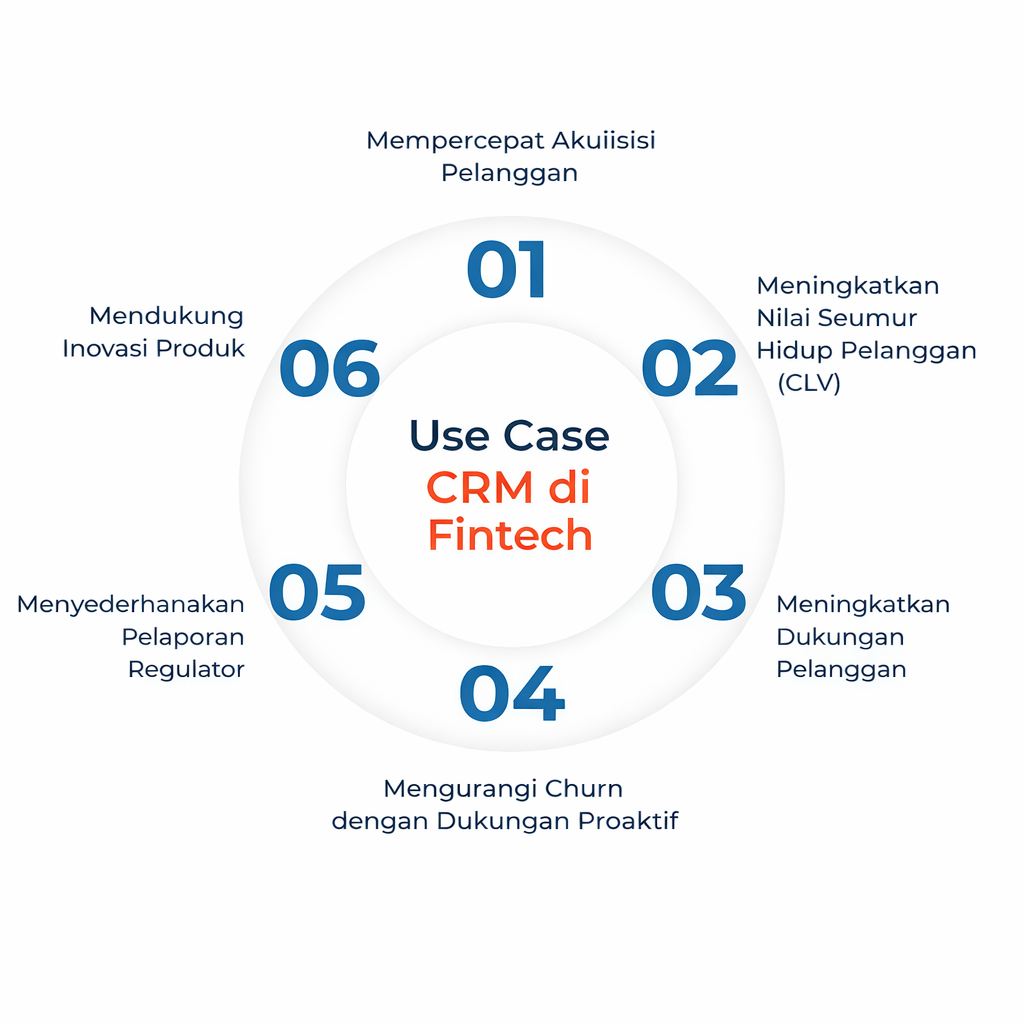 Case study fintech di CRM