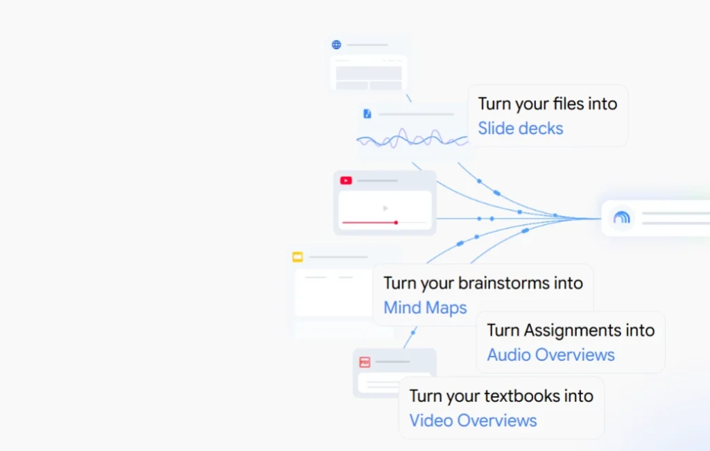 Integrasi gemini notebook dengan ekosistem Google workspace