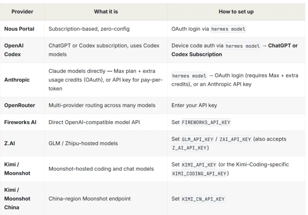 API Key AI Model Hermes